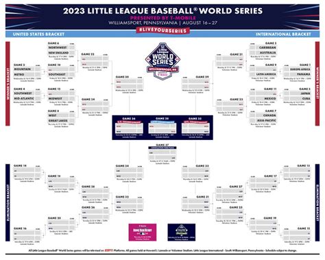 little league world series bracket 2023